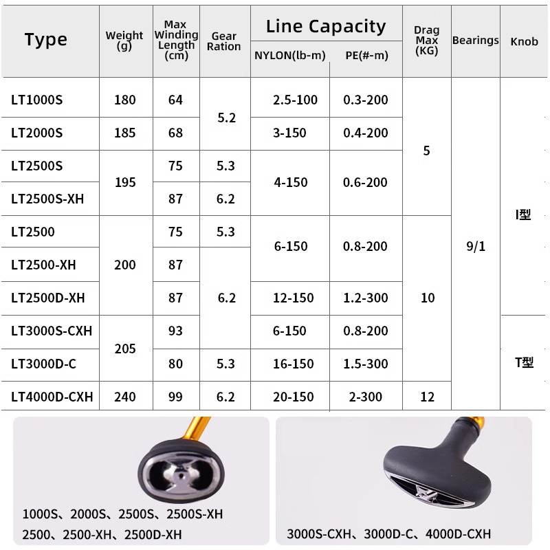 Daiwa 24 regal lt 1000s a 4000 - Fishing Equipment Daiwa avaliação e preço